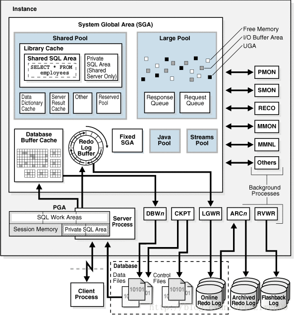 Oracle Log File